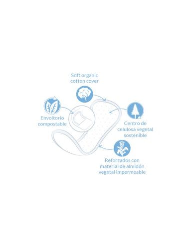 Salvaslip largo bio Natracare 16 unidades, cuidado natural