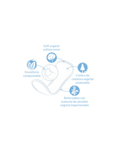 Salvaslip largo bio Natracare 16 unidades, cuidado natural