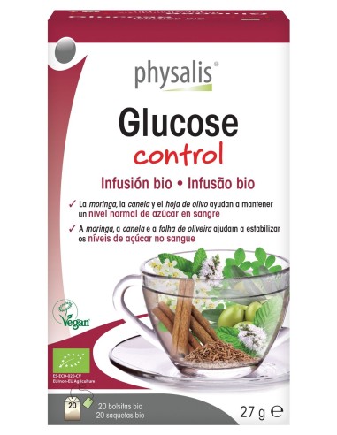 Glucose Control
